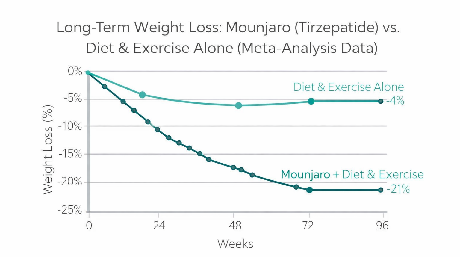 tirzepatide weight loss user reviews Semaglutide vs Tirzepatide: Key Differences